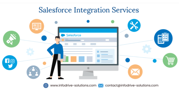 Enhancing Business Efficiency: Professional Salesforce Integration Services